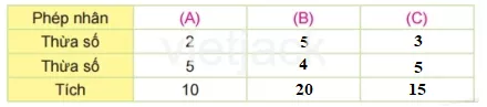 Toán lớp 2 - tập 2 - Bài 38 Bai 38 Thua So Tich 31926