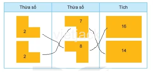 toán lớp 2 - tập 2 - Bài 39 Bai 39 Bang Nhan 2 31946