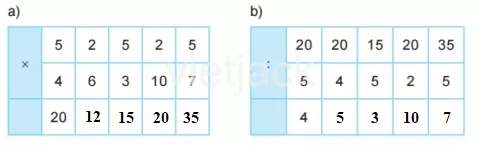 Toán lớp 2 - tập 2 - Bài 41 Bai 41 Phep Chia 31971