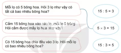 Toán lớp 2 - tập 2 - Bài 41 Bai 41 Phep Chia 31979