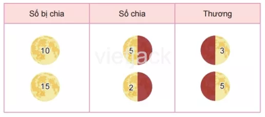 Toán lớp 2 - tập 2 - Bài 42 Bai 42 So Bi Chia So Chia Thuong 31984