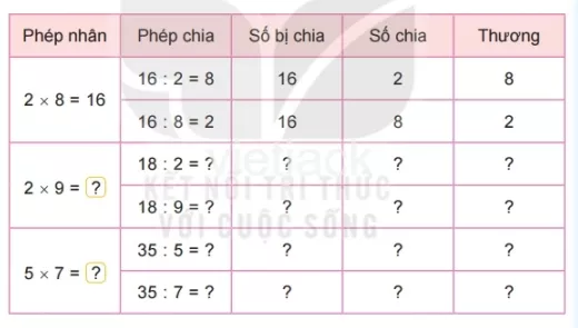 Toán lớp 2 - tập 2 - Bài 42 Bai 42 So Bi Chia So Chia Thuong 31986