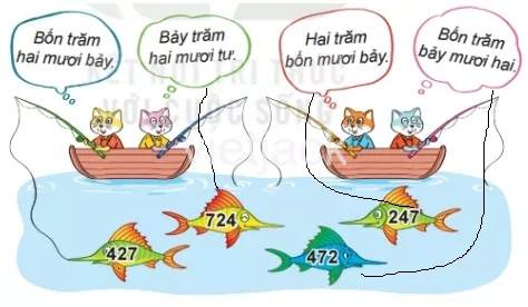 Toán lớp 2 - tập 2 - Bài 51 Bai 51 So Co Ba Chu So 32449