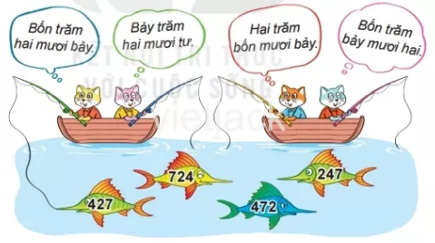 Toán lớp 2 - tập 2 - Bài 51 Bai 51 So Co Ba Chu So 32450