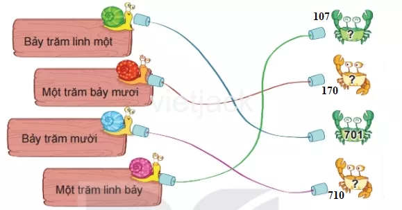 Toán lớp 2 - tập 2 - Bài 51 Bai 51 So Co Ba Chu So 32453