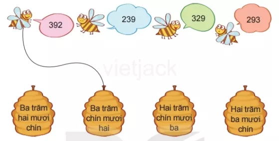 Toán lớp 2 - tập 2 - Bài 51 Bai 51 So Co Ba Chu So 32454