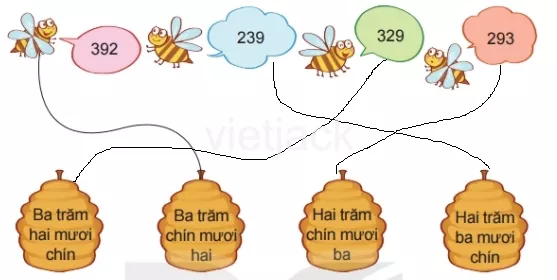 Toán lớp 2 - tập 2 - Bài 51 Bai 51 So Co Ba Chu So 32455