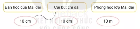 Toán lớp 2 - tập 2 - Bài 55 Bai 55 De Xi Met Met Ki Lo Met 32679