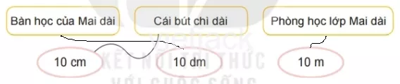 Toán lớp 2 - tập 2 - Bài 55 Bai 55 De Xi Met Met Ki Lo Met 32680