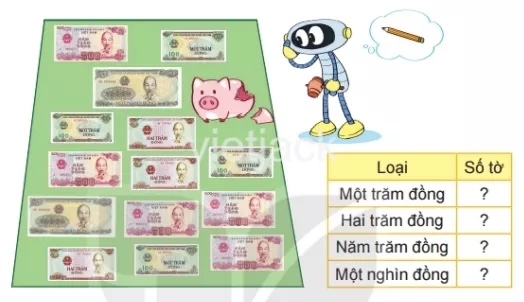 Toán lớp 2 - tập 2 - Bài 56 Bai 56 Gioi Thieu Tien Viet Nam 32684