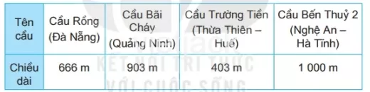 Toán lớp 2 - tập 2 - Bài 61 Bai 61 Phep Tru Khong Nho Trong Pham Vi 1000 32800