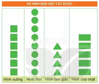 Toán lớp 2 - tập 2 - Bài 65 Bai 65 Bieu Do Tranh 32848