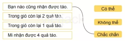 Toán lớp 2 - tập 2 - Bài 66 Bai 66 Chac Chan Co The Khong The 32854