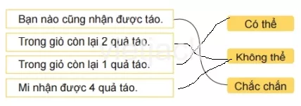 Toán lớp 2 - tập 2 - Bài 66 Bai 66 Chac Chan Co The Khong The 32855