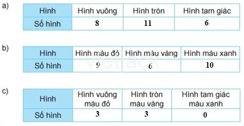 Toán lớp 2 - tập 2 - Bài 74 Bai 74 On Tap Kiem Dem So Lieu Va Lua Chon Kha Nang 33014