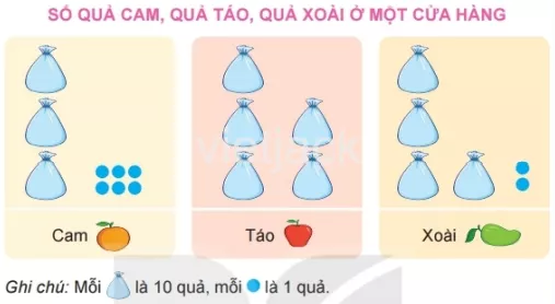 Toán lớp 2 - tập 2 - Bài 74 Bai 74 On Tap Kiem Dem So Lieu Va Lua Chon Kha Nang 33015