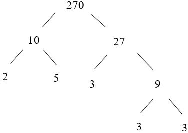 Phân tích các số sau ra thừa số nguyên tố: 45, 78, 270, 299 Bai 1 Trang 46 Toan Lop 6 Tap 1 Canh Dieu 3