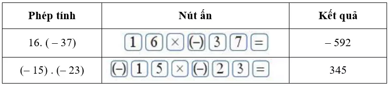 Sử dụng máy tính cầm tay. Dùng máy tính cầm tay để tính: 23 . (– 49) Bai 10 Trang 83 Toan Lop 6 Tap 1 Canh Dieu 1