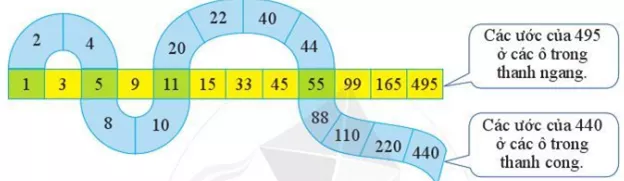 Quan sát hai thanh sau: a) Viết tập hợp ƯC(440, 495). b) Tìm ƯCLN(440, 495) Bai 2 Trang 51 Toan Lop 6 Tap 1 Canh Dieu 1