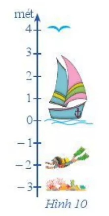 Trong Hình 10, hãy tính (theo mét): a) Khoảng cách giữa rặng san hô và người thợ lặn Bai 2 Trang 88 Toan Lop 6 Tap 1 Canh Dieu 1