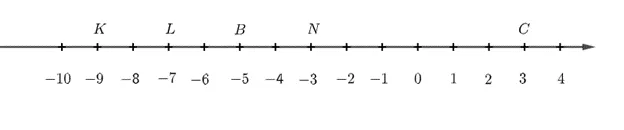 Quan sát trục số sau: a) Các điểm N, B, C biểu diễn những số nào Bai 3 Trang 88 Toan Lop 6 Tap 1 Canh Dieu 2