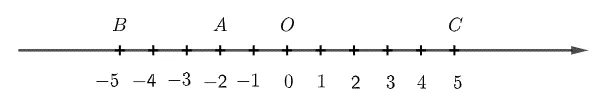 Quan sát trục số: a) Tính khoảng cách từ điểm O đến điểm A Bai 4 Trang 69 Toan Lop 6 Tap 1 Canh Dieu 2