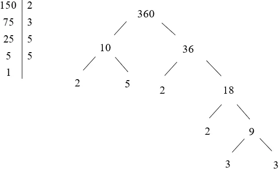 Rút gọn các phân số sau về phân số tối giản: 60/72; 70/95; 150/360; Bai 5 Trang 51 Toan Lop 6 Tap 1 Canh Dieu 5