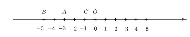 Vẽ trục số nằm ngang, chỉ ra hai số nguyên có điểm biểu diễn cách điểm – 3 một khoảng Bai 5 Trang 69 Toan Lop 6 Tap 1 Canh Dieu 1