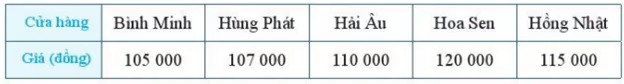 Cô Ngọc cần mua một chiếc phích nước. Giá chiếc phích nước mà cô Ngọc định mua  Bai 8 Trang 13 Toan Lop 6 Tap 1 Canh Dieu 1