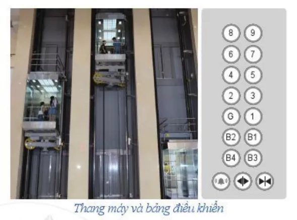 Để di chuyển giữa các tầng của toà nhà cao tầng, người ta thường sử dụng thang máy Bai 8 Trang 75 Toan Lop 6 Tap 1 Canh Dieu 1