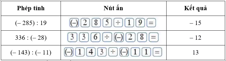 Sử dụng máy tính cầm tay. Dùng máy tính cầm tay để tính: (– ;252) : 21 Bai 8 Trang 87 Toan Lop 6 Tap 1 Canh Dieu 1