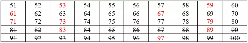 Sàng Ơ-ra-tô-xten (Eratosthenes). Để tìm số nguyên tố nhỏ hơn 50, ta làm như sau Co The Em Chua Biet Bai 1 Trang 43 Toan Lop 6 Tap 1 Canh Dieu 2