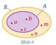 a) Viết tập hợp A, B được minh họa bởi Hình 6 bằng cách liệt kê các phần tử của tập hợp. Co The Em Chua Biet Bai 1 Trang 8 Toan Lop 6 Tap 1 Canh Dieu 1