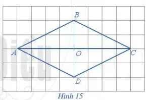 Với hình thoi ABCD ở Hình 15, thực hiện hoạt động sau: a) Sử dụng thước thẳng Hoat Dong 3 Trang 99 Toan Lop 6 Tap 1 Canh Dieu 1