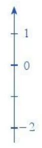 a) Quan sát hai điểm – 3 và 2 trên trục số nằm ngang và cho biết điểm – 3 nằm bên trái  Hoat Dong 4 Trang 67 Toan Lop 6 Tap 1 Canh Dieu 2