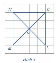 Với hình vuông HKLM ở Hình 5, thực hiện hoạt động sau: a) Đếm số ô vuông Hoat Dong 4 Trang 94 Toan Lop 6 Tap 1 Canh Dieu 1