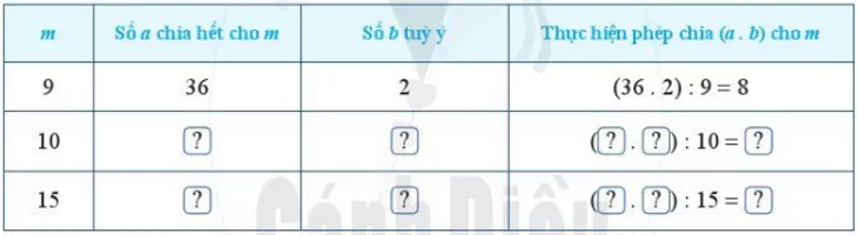 Chỉ ra số thích hợp cho ? theo mẫu Hoat Dong 6 Trang 33 Toan Lop 6 Tap 1 Canh Dieu 1