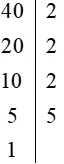 Phân tích số 40 ra thừa số nguyên tố bằng cách viết rẽ nhánh và theo cột dọc Luyen Tap 2 Trang 45 Toan Lop 6 Tap 1 Canh Dieu 2