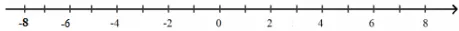 Sắp xếp các số nguyên sau theo thứ tự tăng dần và biểu diễn chúng trên trục số Bai 3 Trang 56 Toan Lop 6 Tap 1 Chan Troi