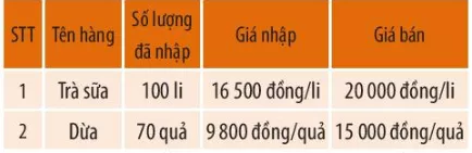 Trong dịp Hội xuân 2020, để gây quỹ giúp đỡ các bạn học sinh có hoàn cảnh Bai 4 Trang 46 Toan Lop 6 Tap 1 Chan Troi