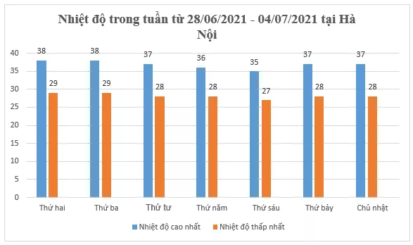 Bài 5: Hoạt động thực hành và trải nghiệm - Hay nhất Chân trời sáng tạo Bai 5 Hoat Dong Thuc Hanh Va Trai Nghiem Thu Thap Du Lieu