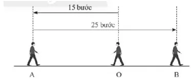 Hình vẽ dưới đây biểu diễn một người đi từ O đến A rồi quay về B Bai 7 Trang 73 Toan Lop 6 Tap 1 Chan Troi