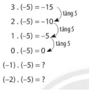 Nhân hai số nguyên dương. Ta đã biết nhân hai số nguyên dương Hoat Dong Kham Pha 2 Trang 66 Toan Lop 6 Tap 1 Chan Troi