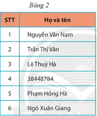 Em hãy chỉ ra các điểm không hợp lý trong các bảng dữ liệu sau Hoat Dong Kham Pha 3 Trang 98 Toan Lop 6 Tap 1 Chan Troi