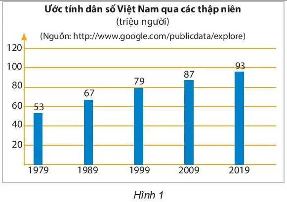 Hãy khám phá cùng chúng tôi về biểu đồ cột để hiểu hơn về sự phát triển của dữ liệu và thông tin trong các lĩnh vực khác nhau. Những số liệu sẽ được trình bày rõ ràng và minh bạch trên biểu đồ này.