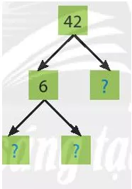 Tìm các số tự nhiên lớn hơn 1 để thay thế dấu ? trong ô vuông ở mỗi sơ đồ Thuc Hanh 3 Trang 33 Toan Lop 6 Tap 1 Chan Troi 2