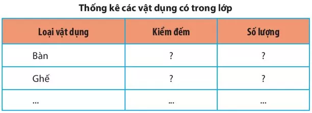 Em hãy thử phân công các bạn trong tổ cùng kiểm đếm các loại vật dụng Van Dung 1 Trang 96 Toan Lop 6 Tap 1 Chan Troi