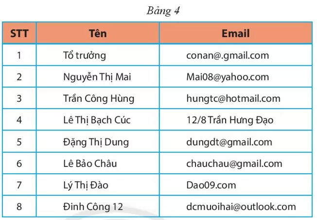 Tìm điểm không hợp lý trong các bảng dữ liệu sau Van Dung 2 Trang 99 Toan Lop 6 Tap 1 Chan Troi