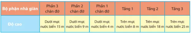 Mẹ Lan bán rau ở chợ, Lan giúp mẹ ghi số tiền lãi, lỗ hằng ngày trong một tuần Van Dung Trang 51 Toan Lop 6 Tap 1 Chan Troi 2