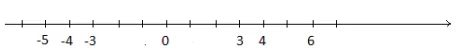 Biểu diễn các số sau đây trên cùng một trục số: 3; - 3; - 5; 6; - 4; 4 Bai 3 4 Trang 61 Toan Lop 6 Tap 1 Ket Noi Tri Thuc